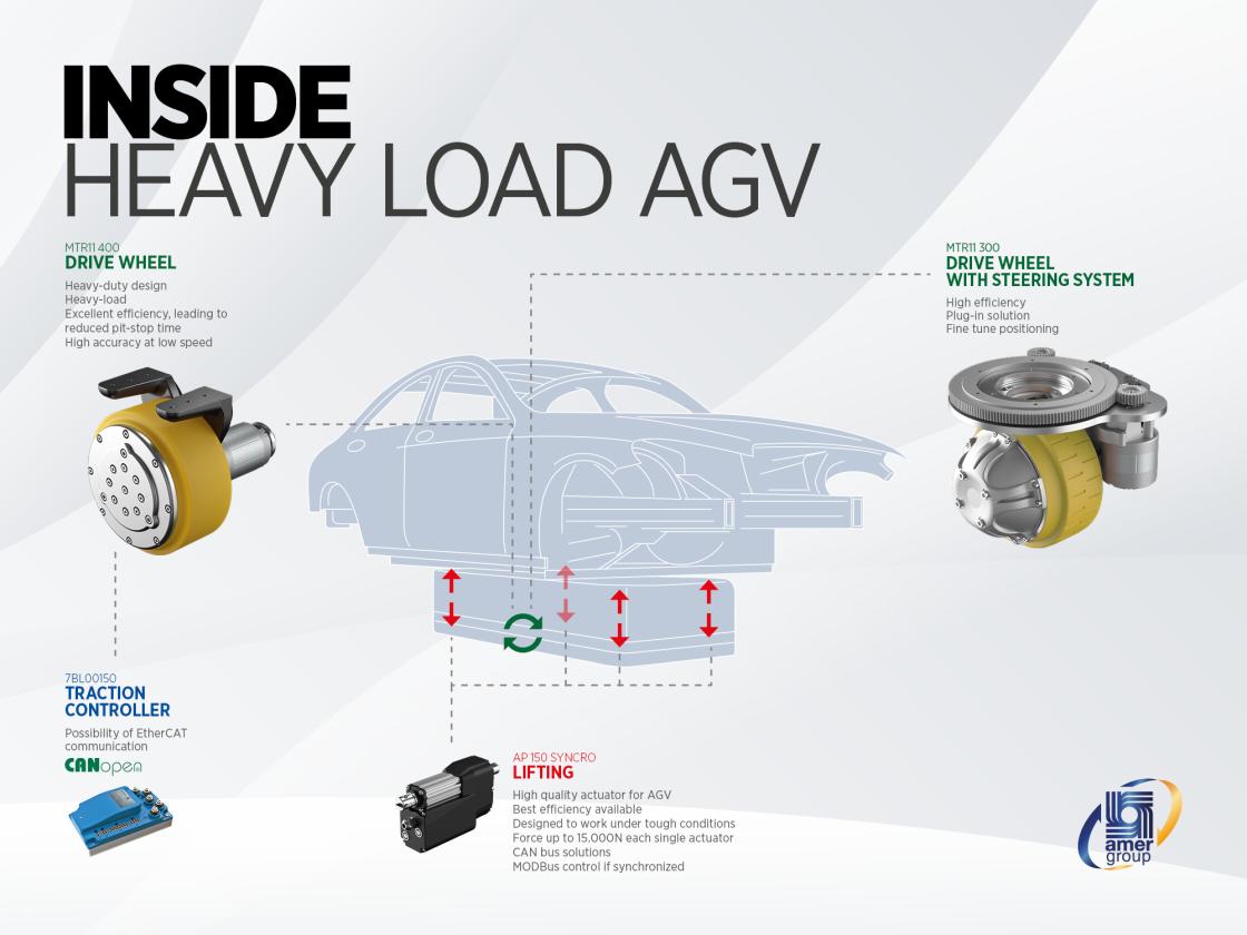 italsea-linkedin-heavy-load-agv-2024